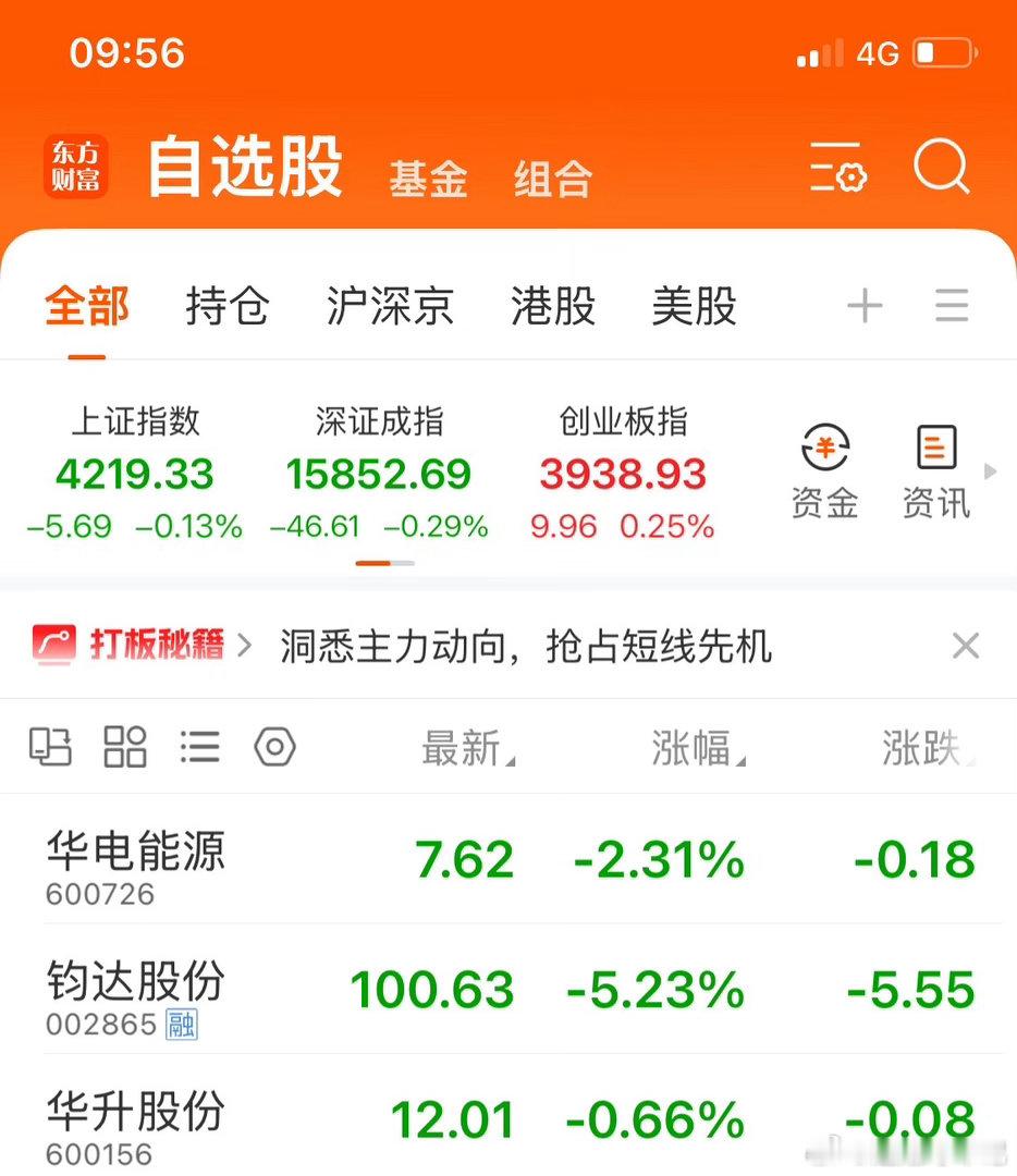兄弟们，钧达股份、华电能源，我已经全部上车完毕。现在就一个词——等。风会来，花会