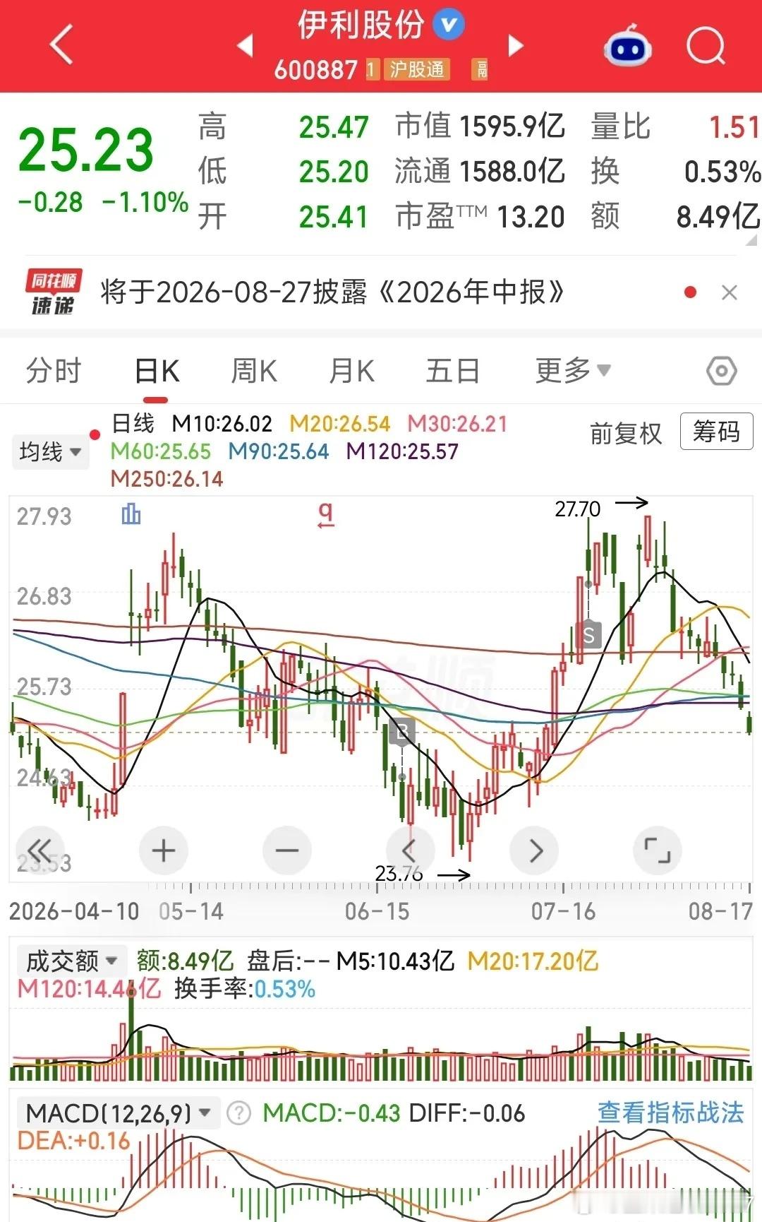 白酒可以不喝，难道牛奶也不喝了吗？