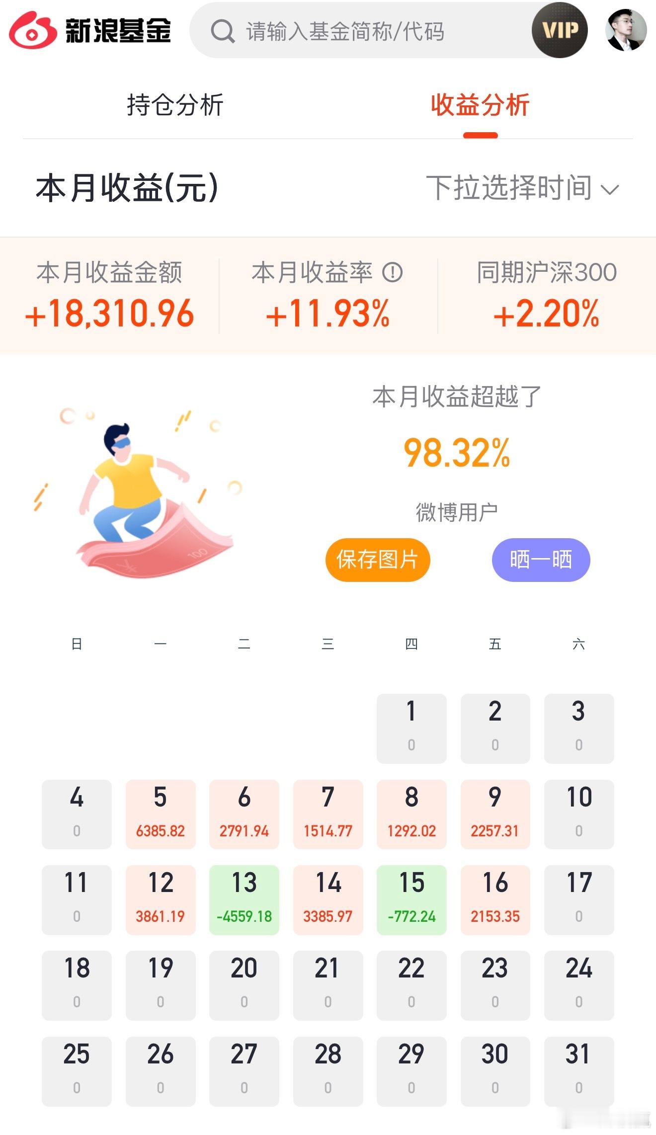 总结：越有钱就越有钱，越没钱就越没钱基金