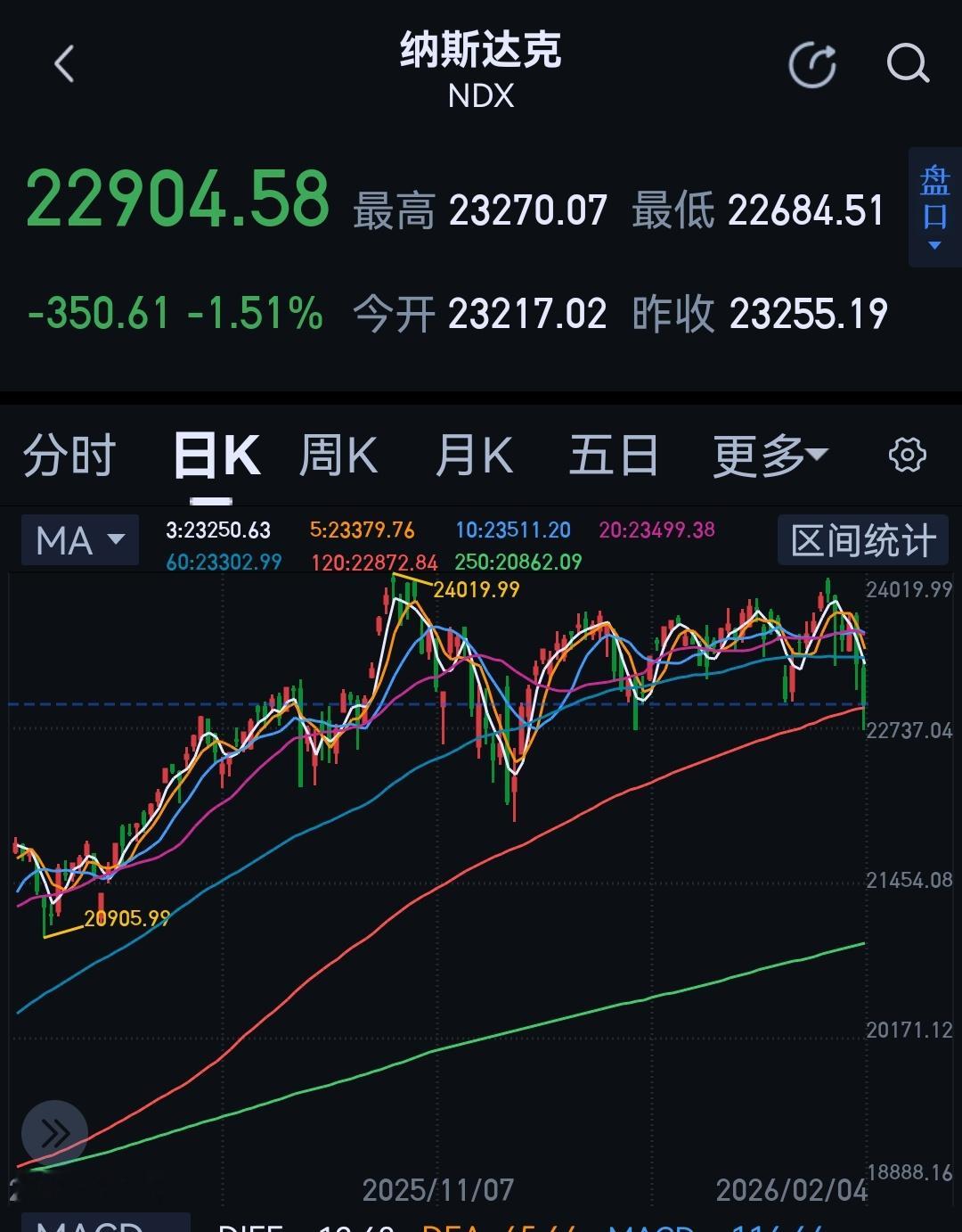 两个图还是有明显区别的。