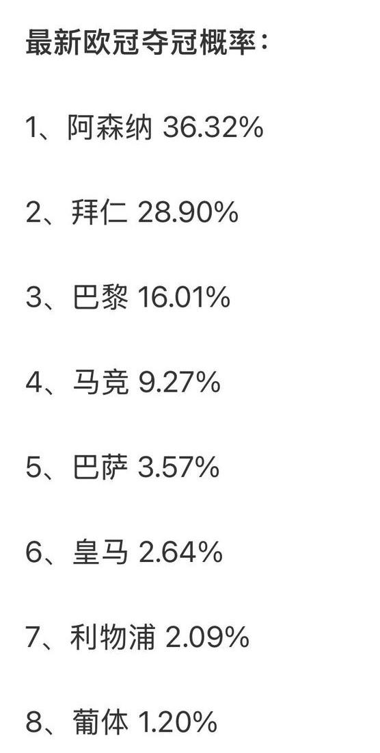 今年看来是阿森纳最丰收的一年！现在排在欧冠夺冠概率第一名呢。至少英超冠军