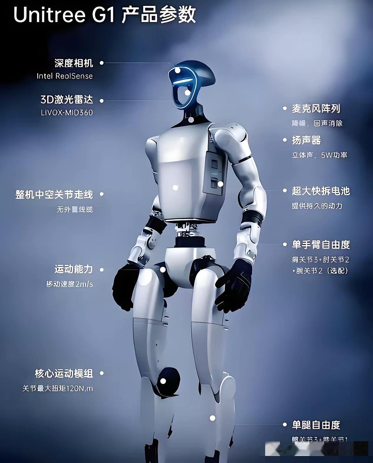 刚看完宇树机器人的实测，我这心里头真的是五味杂陈，直接把原本想换车的钱给扣下了！