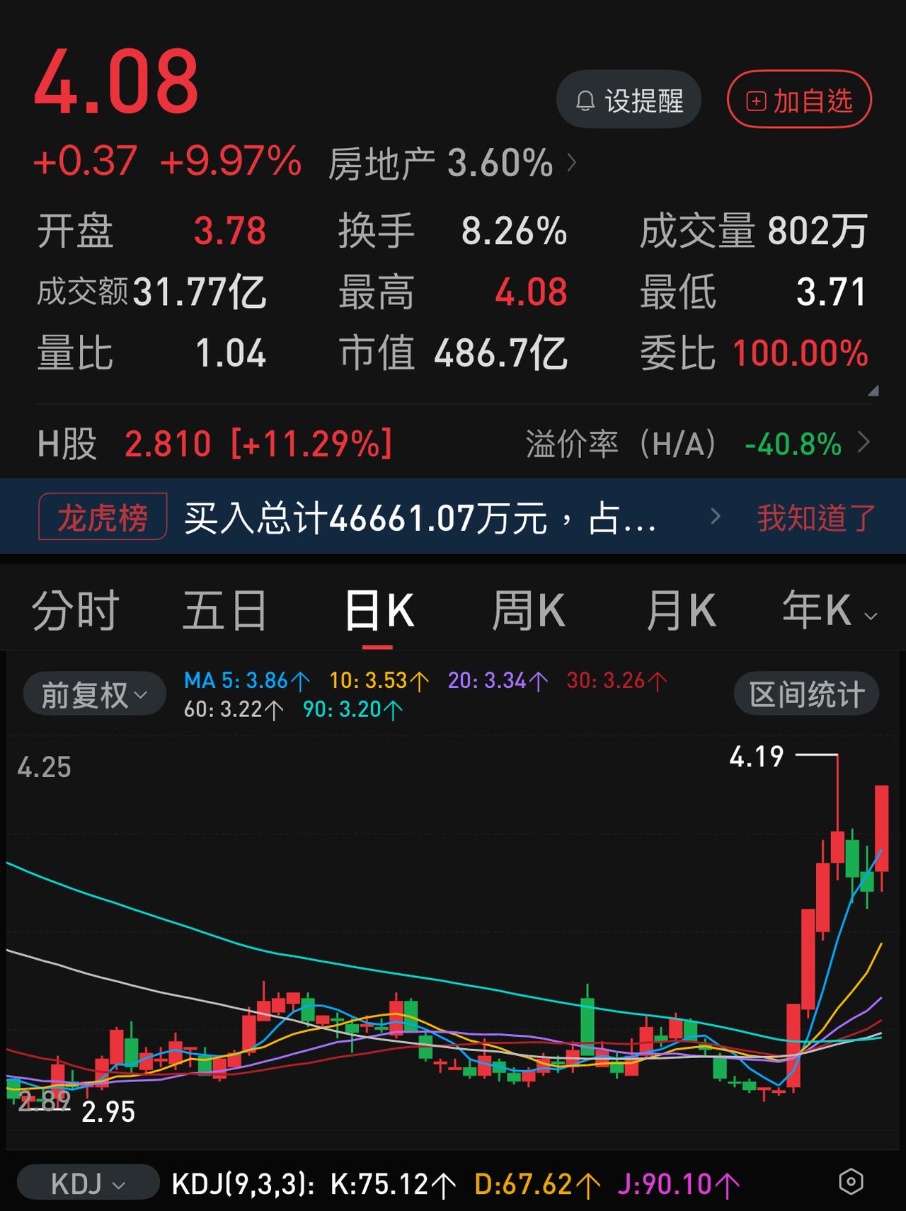 房地产及地产股的春天真的来了吗？短短一个月，各种利好频出，密集程度近年来罕见，反