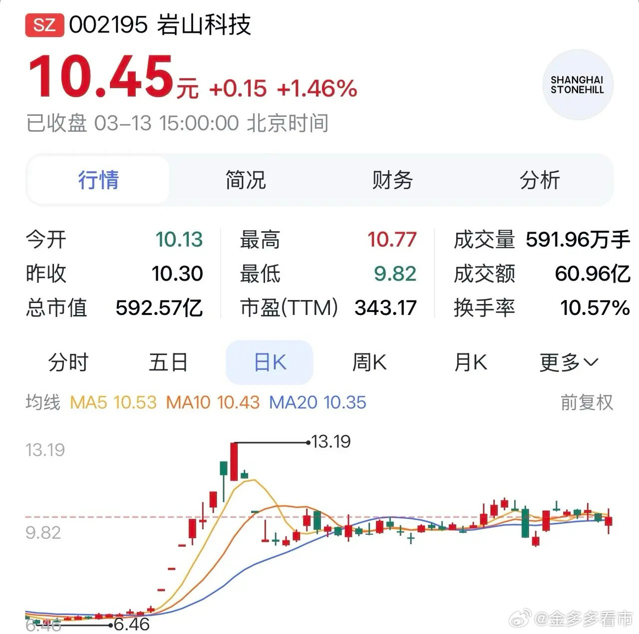 “岩山科技：脑机接口落地提速，政策＋技术＋产品三重共振”在科技浪潮风起云涌的当下