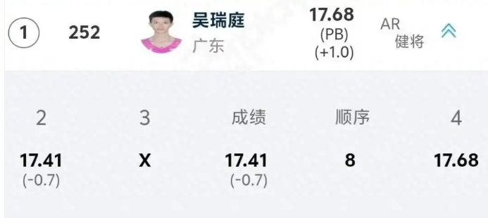 吴瑞庭，当今亚洲三级跳远第一飞人，今年世界第二最佳成绩创造者，中国男子田赛夺取奖