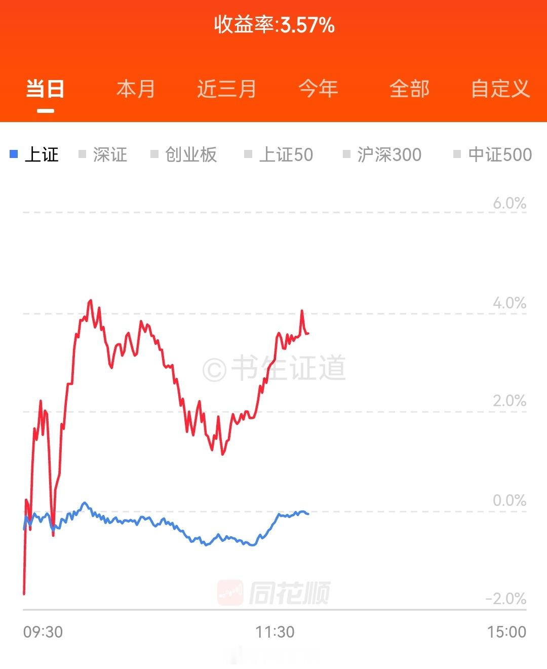 论打鸡血的重要性！