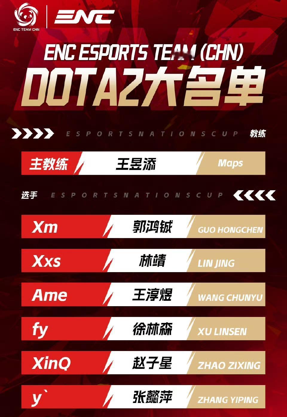 电竞国家杯刀塔2中国队选手公布不出意外，XG和VG两支战队的合并，XG三兄弟
