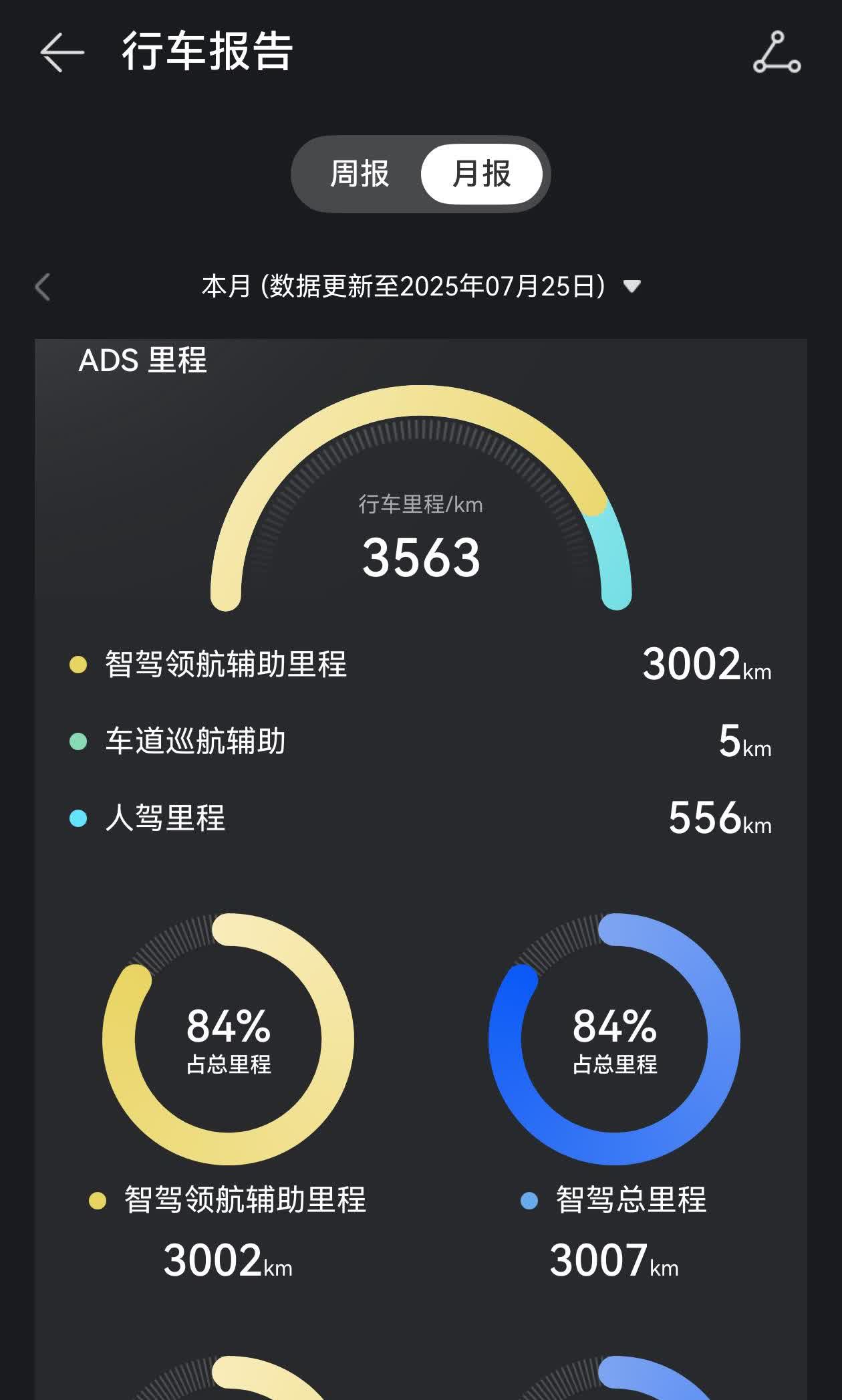 关于懂车帝这些测试，倒真不一定是人工掰回方向盘，更像是左侧后车带着撞击任务，m8