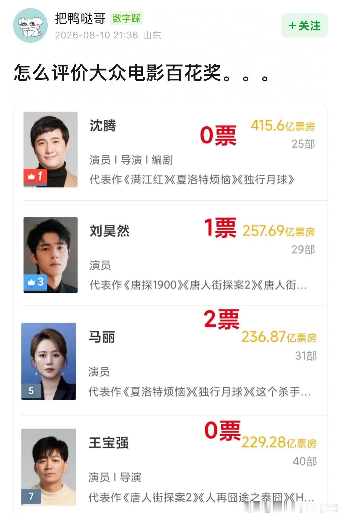 只能拥抱冰冷的票房了喜剧人拿奖难