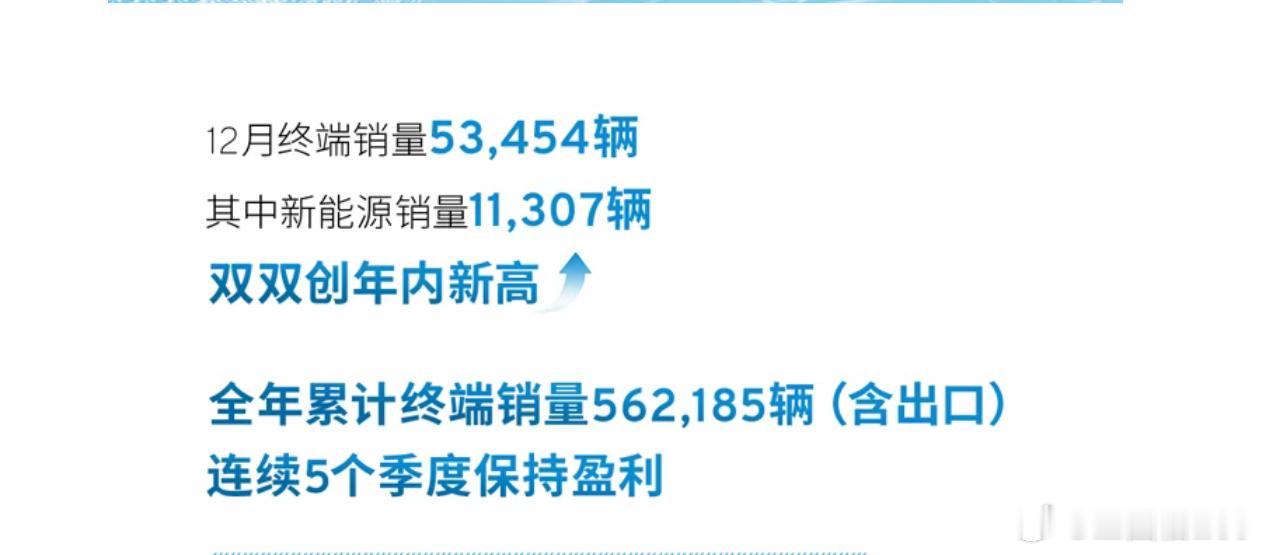 上汽通用也算是转好了，从谷底走出来了。去年12月终端销量53,454辆，其中新能