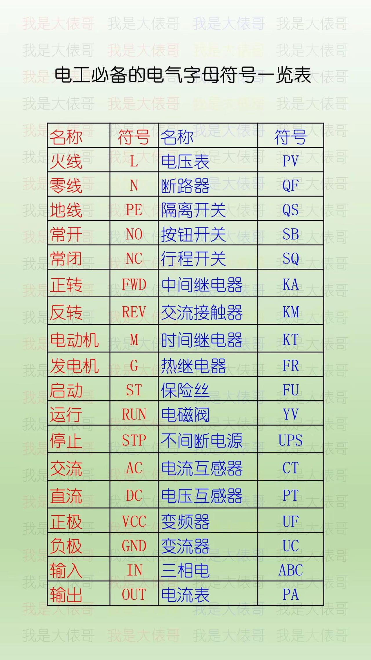 电工必备的电气符号，都非常实用，建议收藏。电工知识电工电工常识电气符号