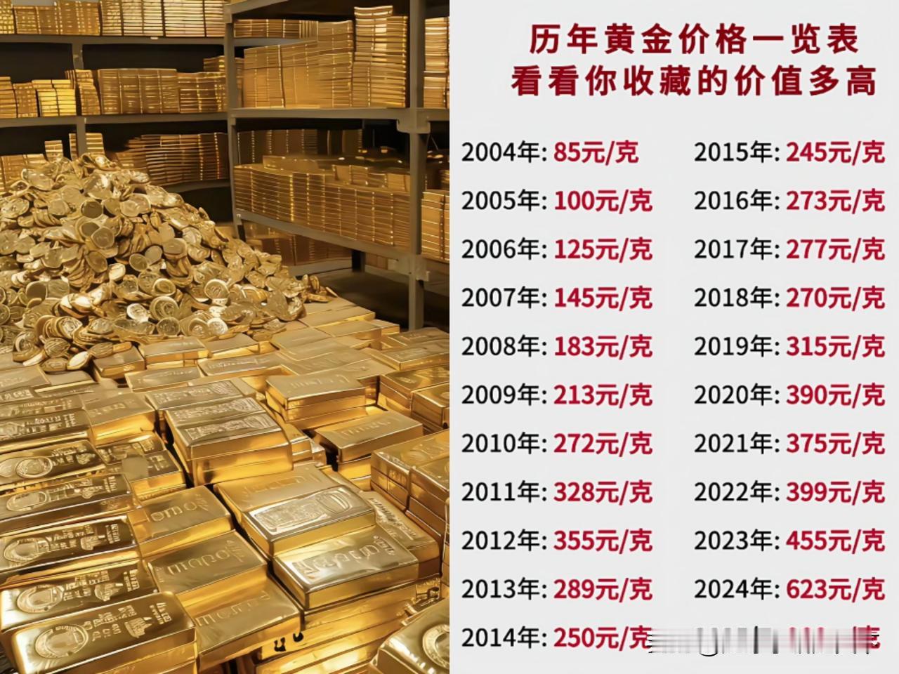 现在房子炒不动了开始炒黄金了？这些有钱的资本家把黄金价格炒作的太高了，因为他们没