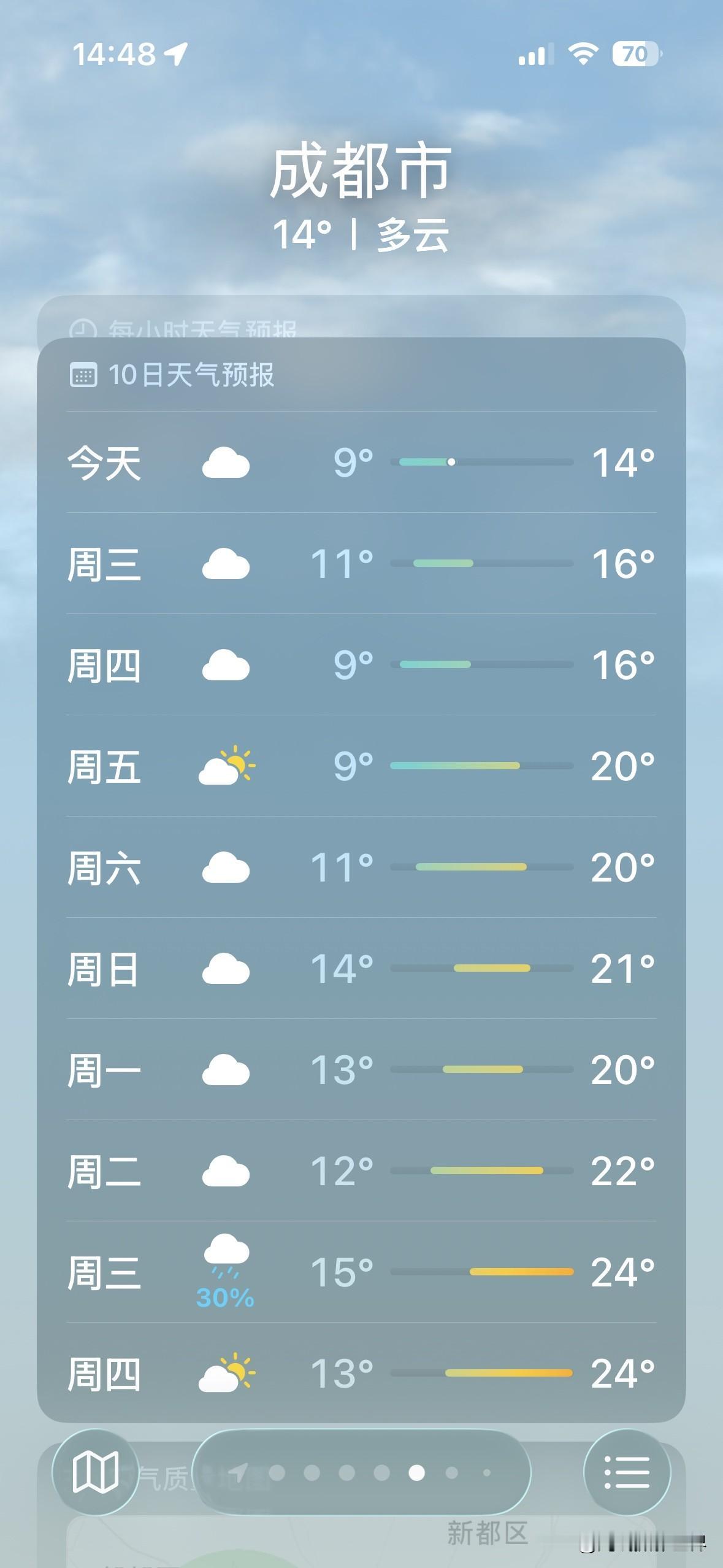 1个好消息，1个坏消息！3月18日到23日，四川省成都市，经常出太阳，气温快速回