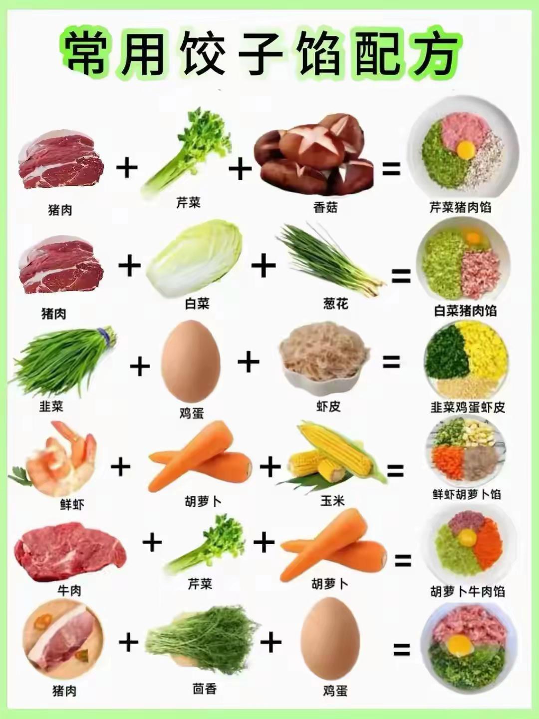 按照这个方法调的线肯定很好吃