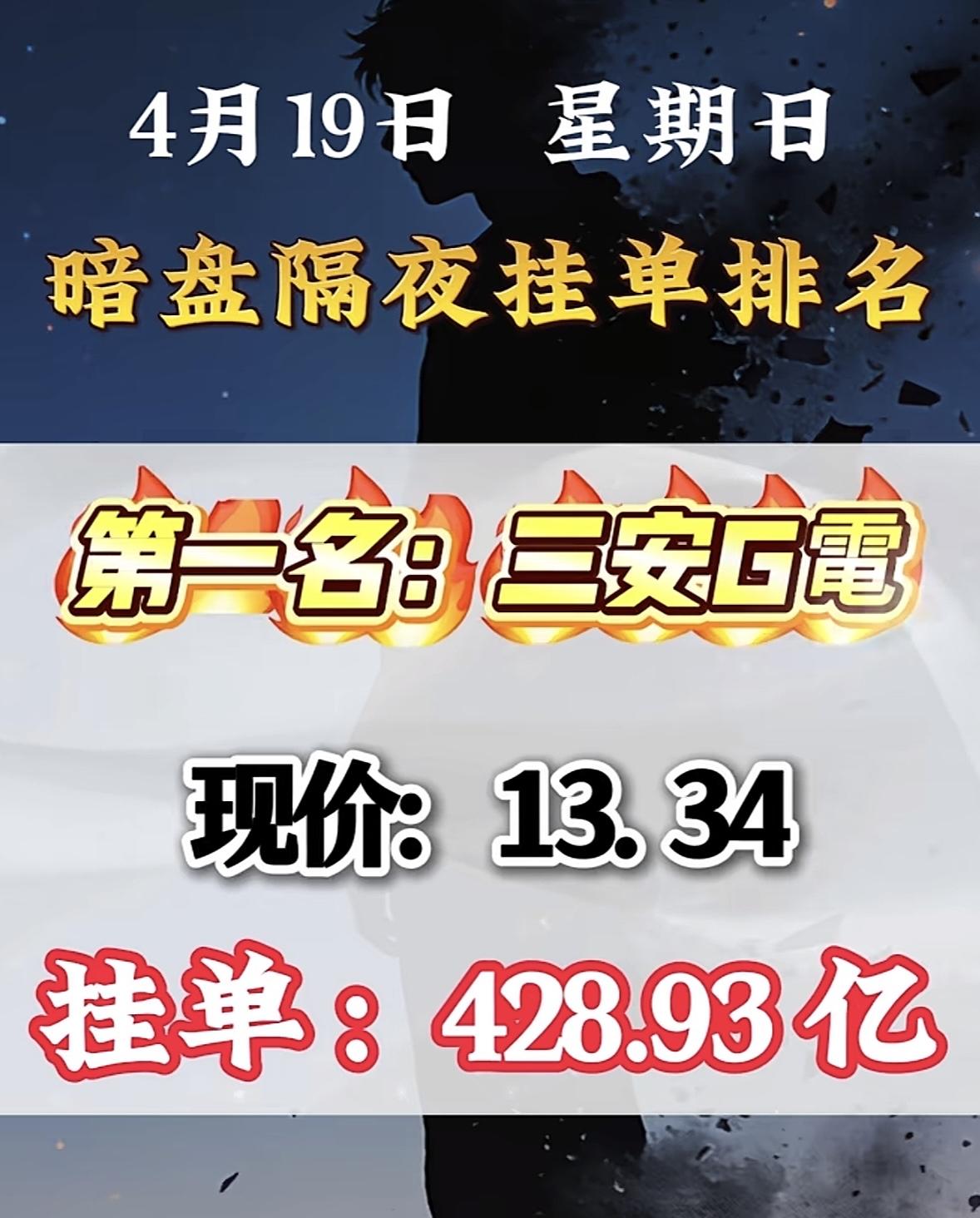 4月20日周一暗盘隔夜挂单排行揭晓这可太让人期待了！回顾之前4月2日暗盘，神