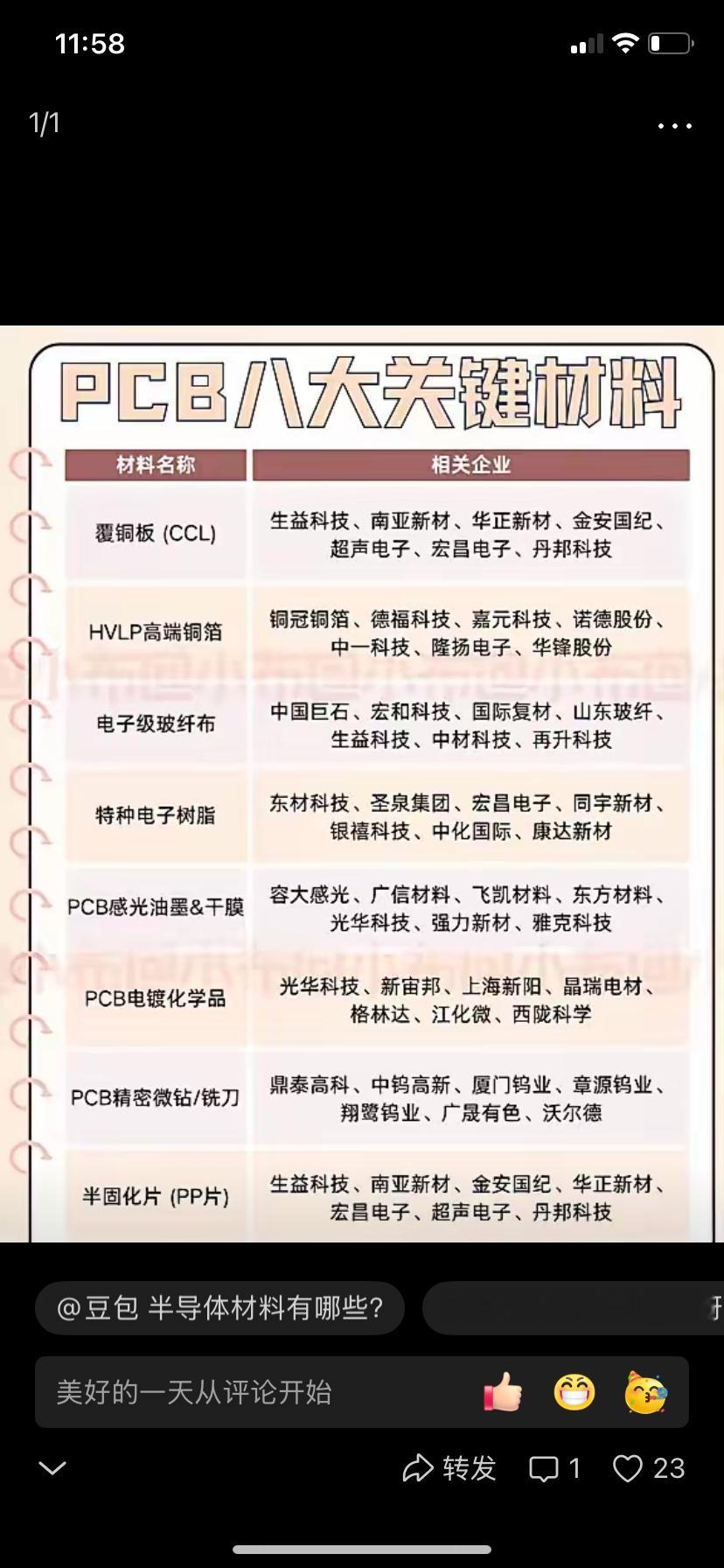 PCB八大关键材料个人分享，不构成投资建议​​​