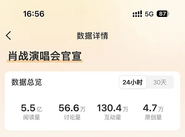 肖战演唱会官宣后2小时破百万想看，达成历史最快破百万记录！这就是巨星的顶级国民度