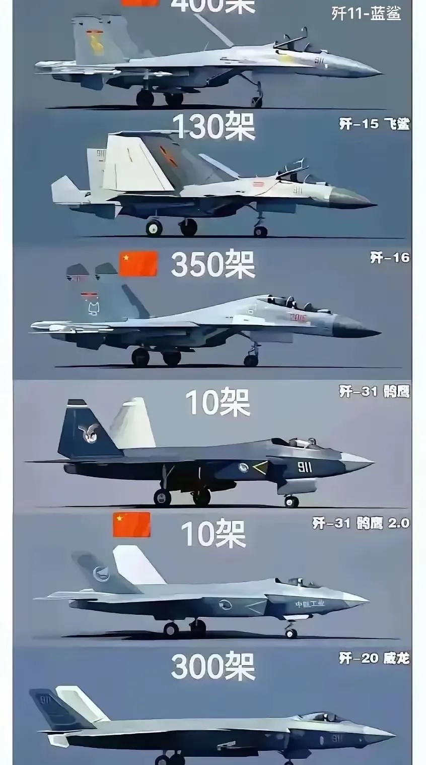 我国空军现在的主力战机，就是歼20、歼16和歼10C这三款“明星机型”，凑一块儿