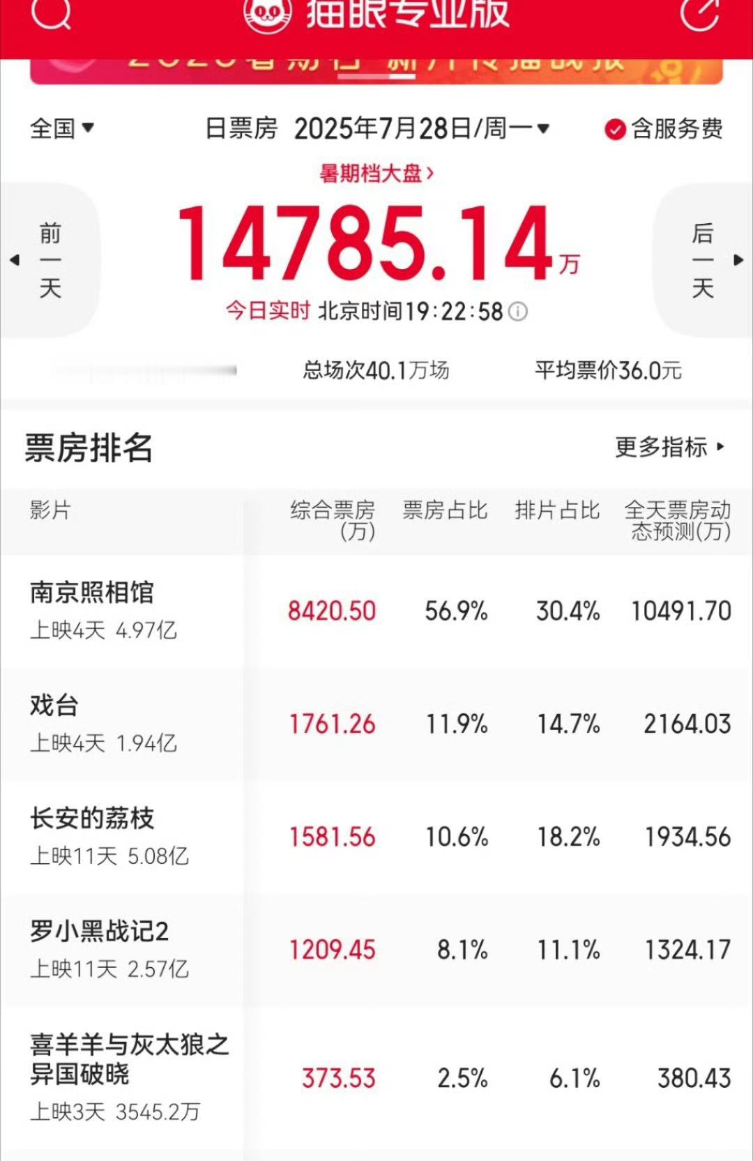 长安的荔枝被戏台超了[思考]​​​