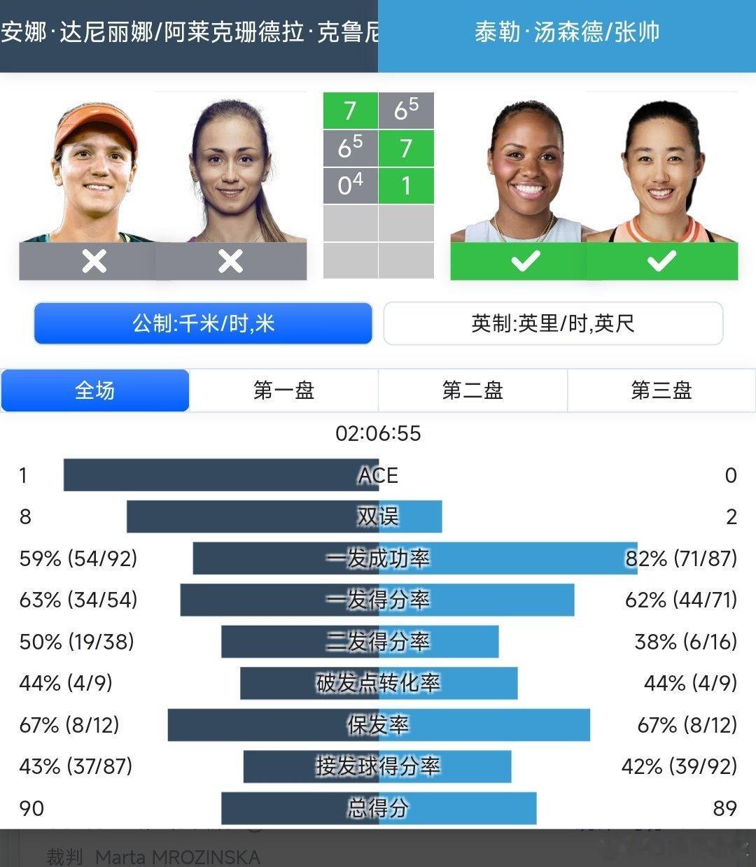 WTA1000蒙特利尔站🇨🇦女双第二轮中美组合张帅🇨🇳/汤森德🇺🇸6
