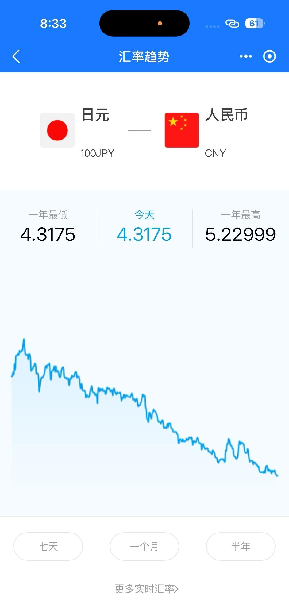日元汇率跌到历史最低了。石油价格不停涨，日本央行很无奈，外汇都要用来买石油，根本