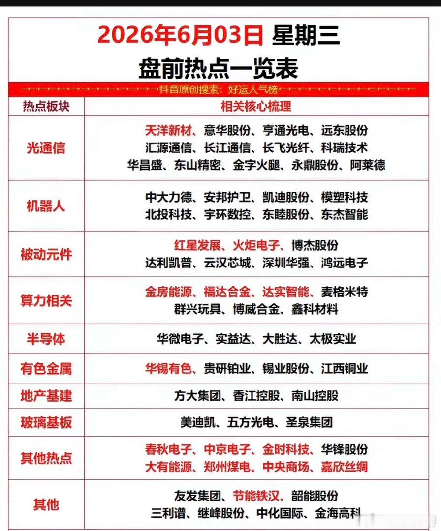 6.3周三市场热点方向+投资逻辑！1.光通信2.机器人3.被动元件4.算力租