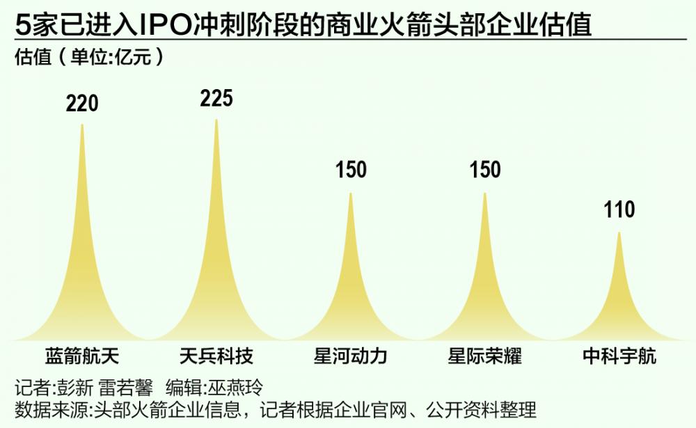 蓝箭航天冲刺商业火箭第一股 万亿赛道谁最受益?