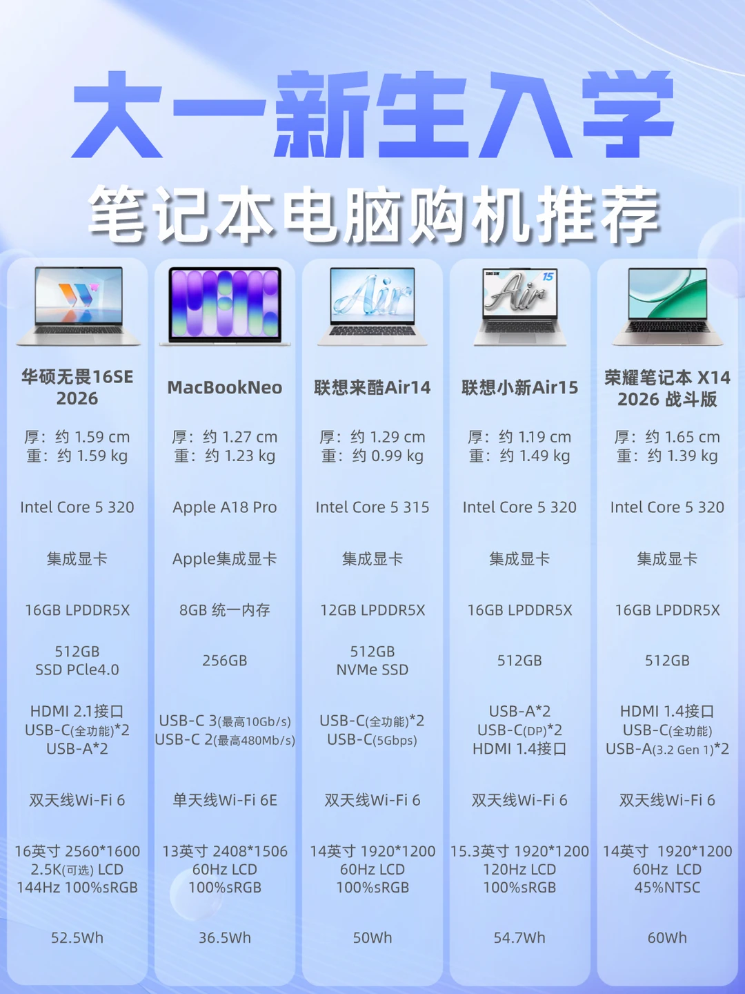 大学生笔记本怎么选？看这几台你就懂了📚
