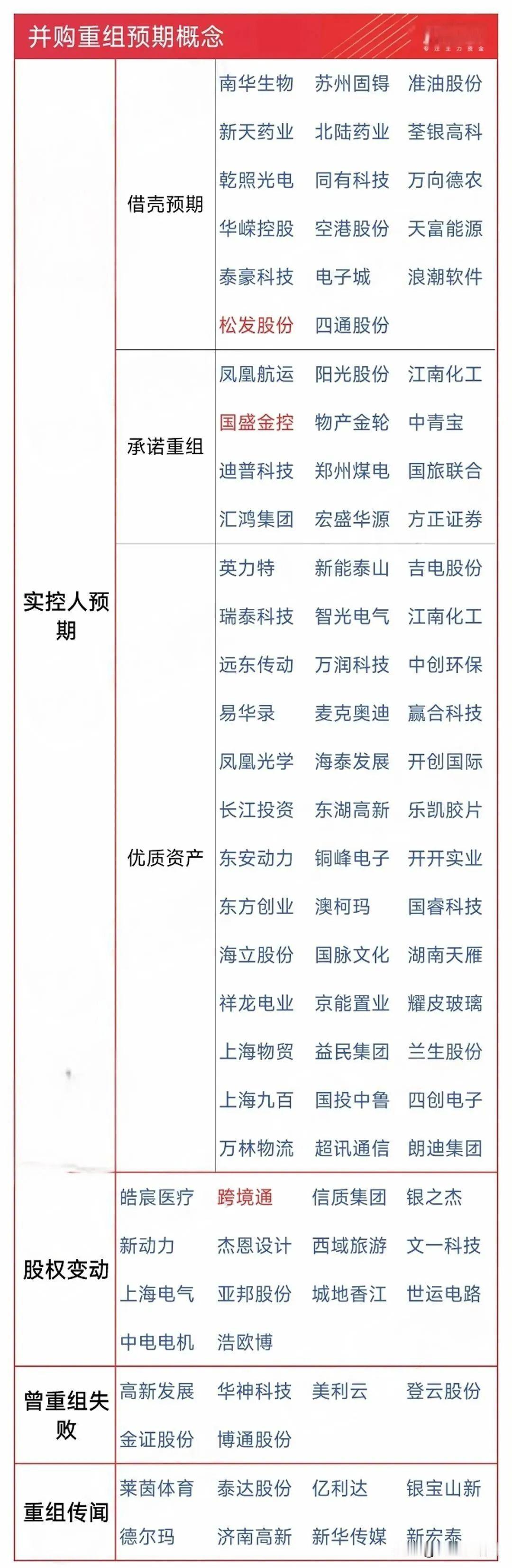 重组新规！并购重组预期概念股汇总（名单），建议查看5月16日，沪深北三大交易