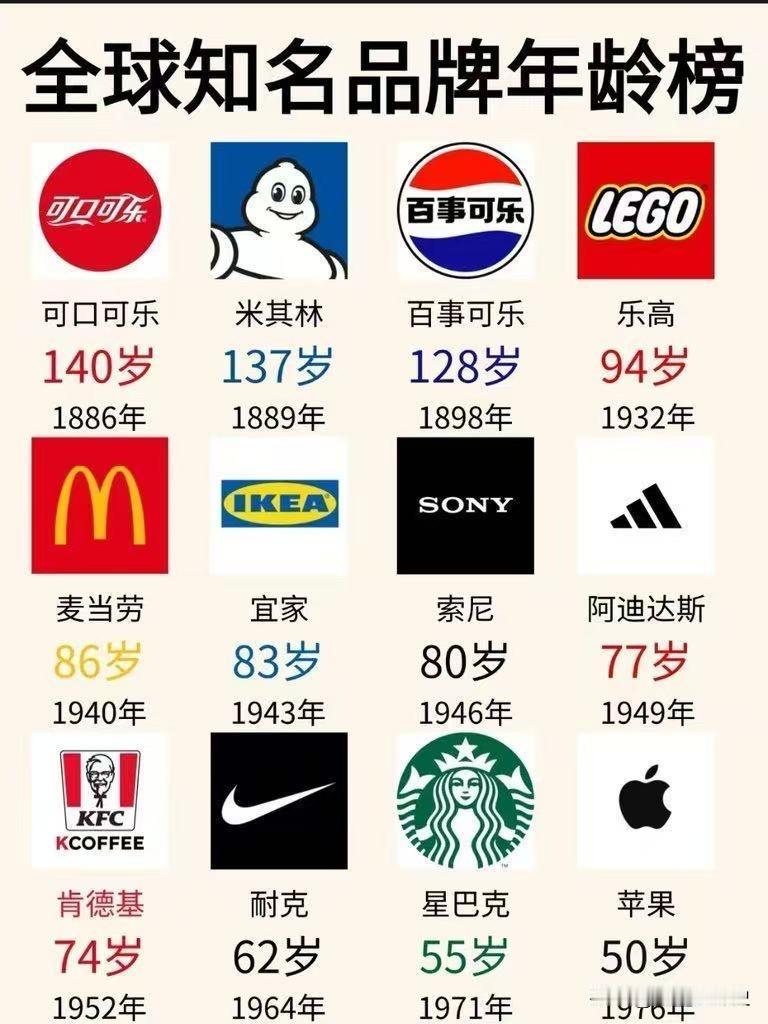 世界知名品牌的寿命世界品牌五百强世界品牌排名