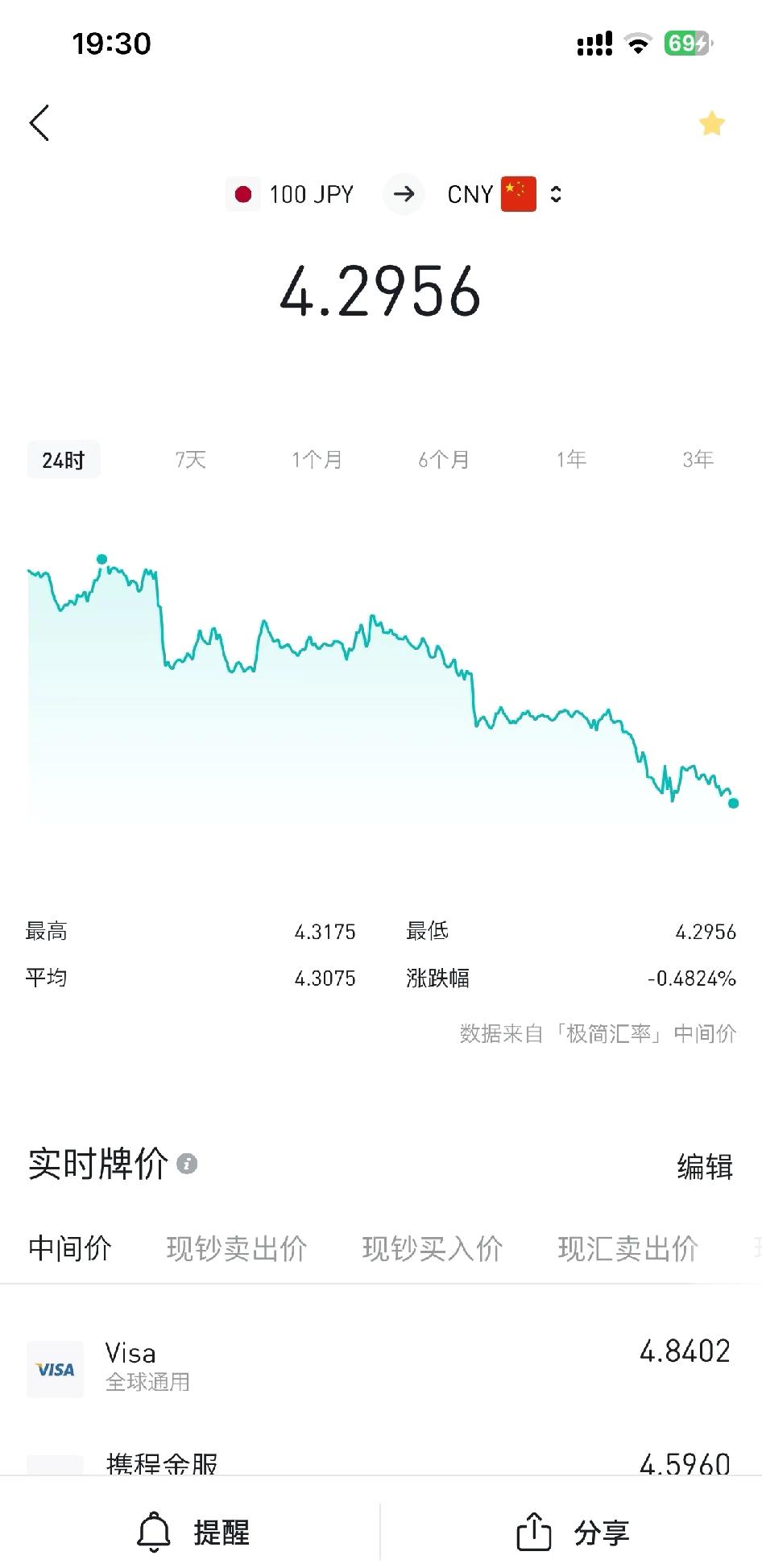 还是要记录一下啊，到底谁对日元抱有希望啊现在的日元就是个垃圾货币，虽然还会涨到