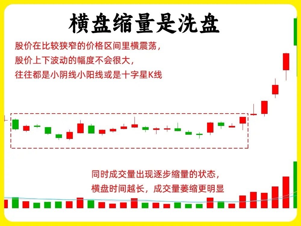 注意了！这是市场最土最实用的口诀，简单六句话，就可以判断主力是在出货还是在洗盘。