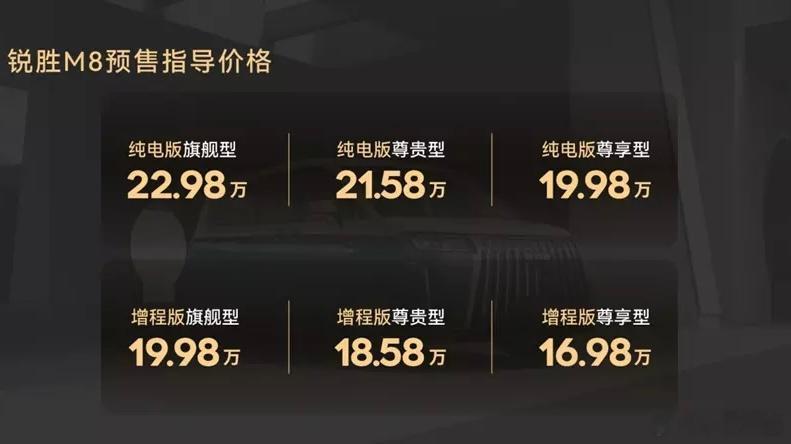 今天还一个新车预售，叫锐胜M8。这是北汽制造旗下独立子品牌锐胜打造的MPV，有点