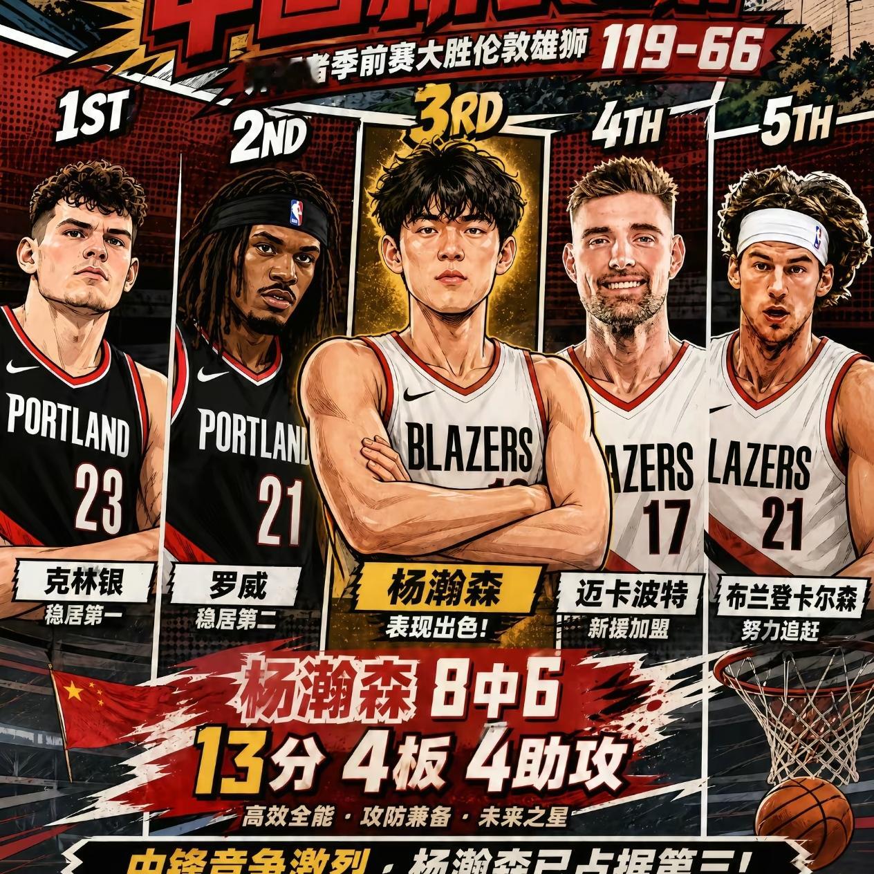 21分钟，13分4板4助，正负值+19！杨瀚森打出了什么水平？13分，4个篮板，4次助攻，正负值+1