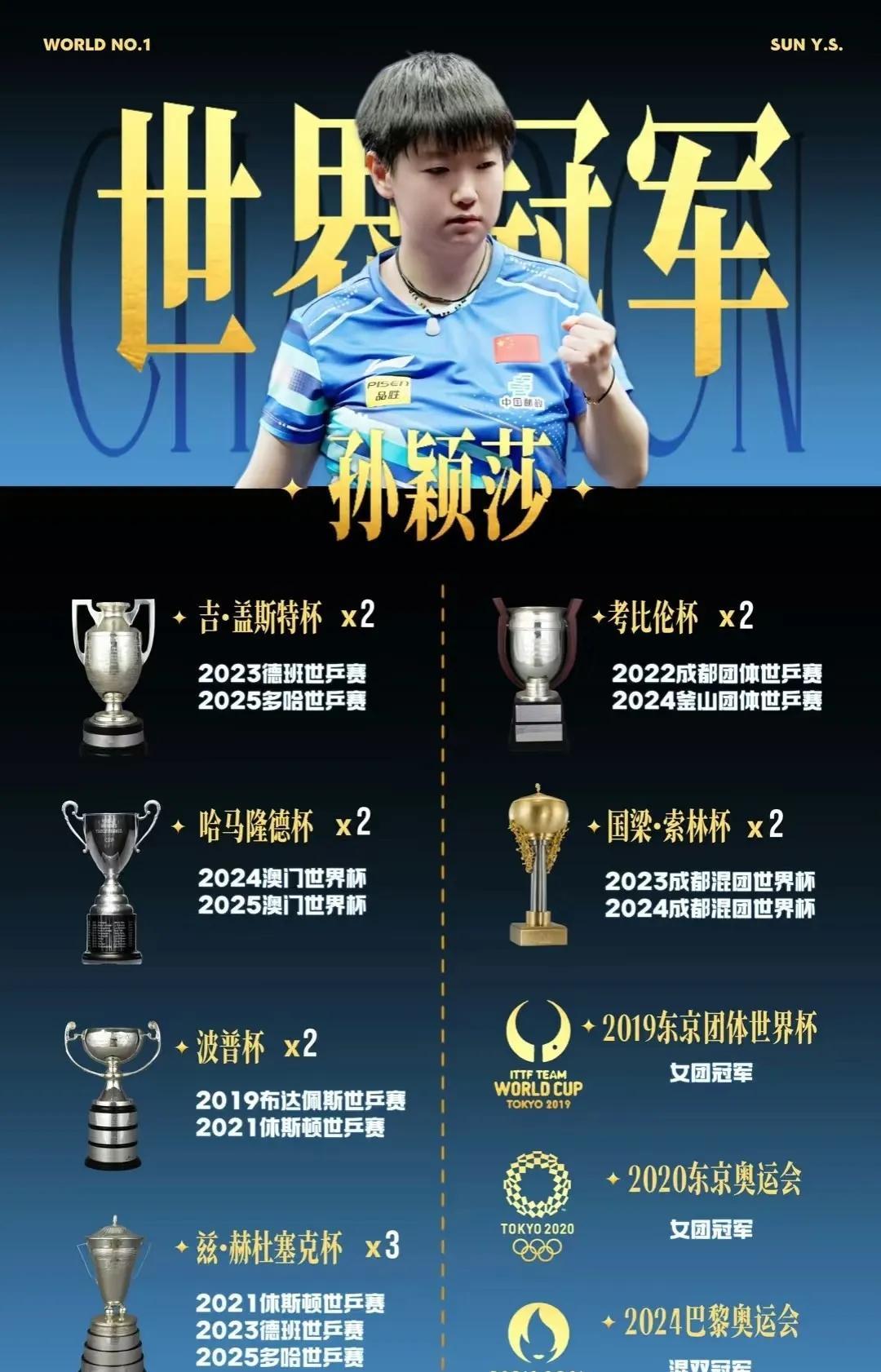 好一个未完待续……拥有这么多冠军头衔的你，依然在前行！莎莎经典名句，大家猜猜