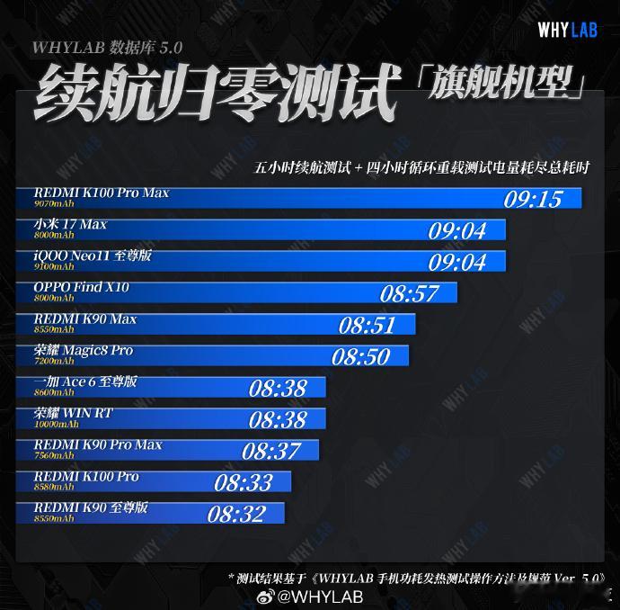 恐怖如斯啊，FindX10系列全系都上了8000mAh冰川电池，还承诺5