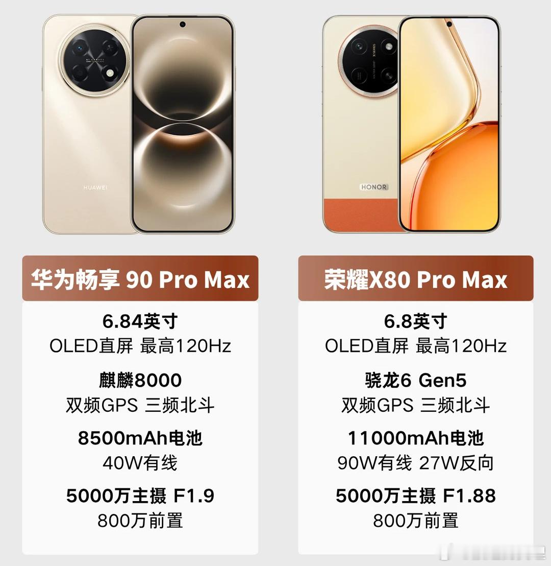 华为竟然给荣耀送来了助攻，荣耀X80ProMax直接躺赢由于定位相同，配置相似，之前有不少朋友纠结荣