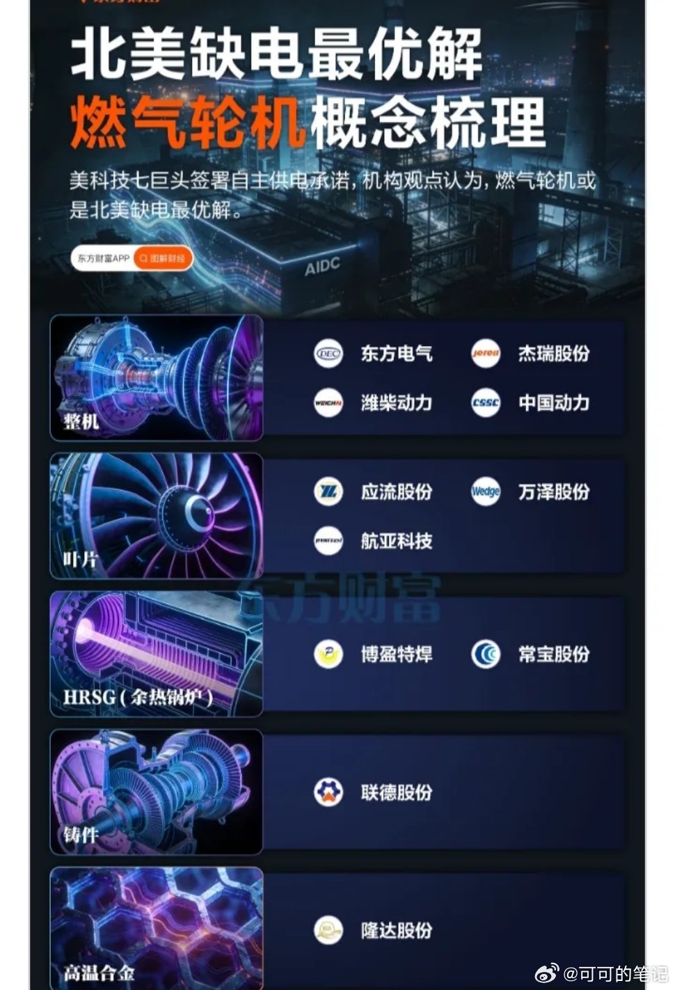 燃气轮机概念股票一览:a股股市A股