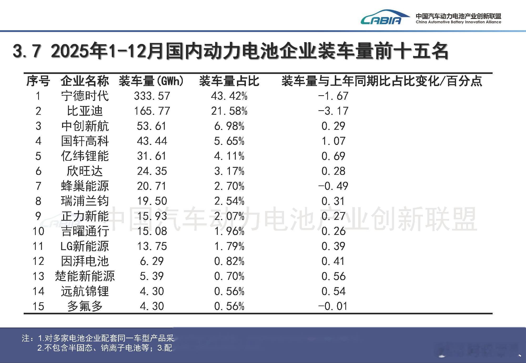 新能源汽车进入淘汰期了，三电里主要就是电池，未来谁家的电池会被淘汰？！其实只看四