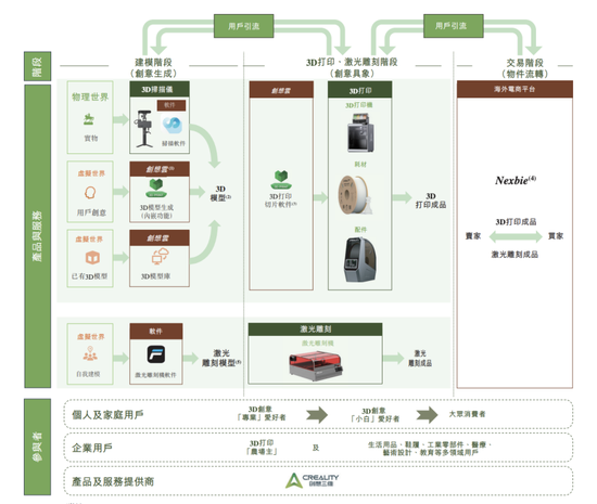 腾讯投了四个“85后”, 年入22亿干出一个IPO