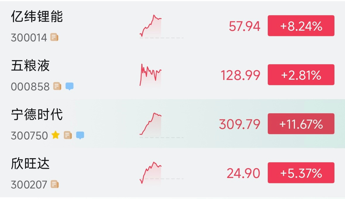最近大A这么猛哦？还敢追高吗？​​​