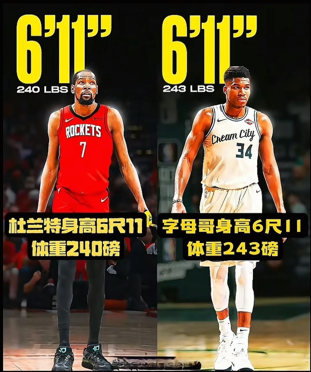 谁能想到杜兰特和字母哥的身高、体重几乎一样，但是为什么杜兰特看起来那么瘦呢？杜