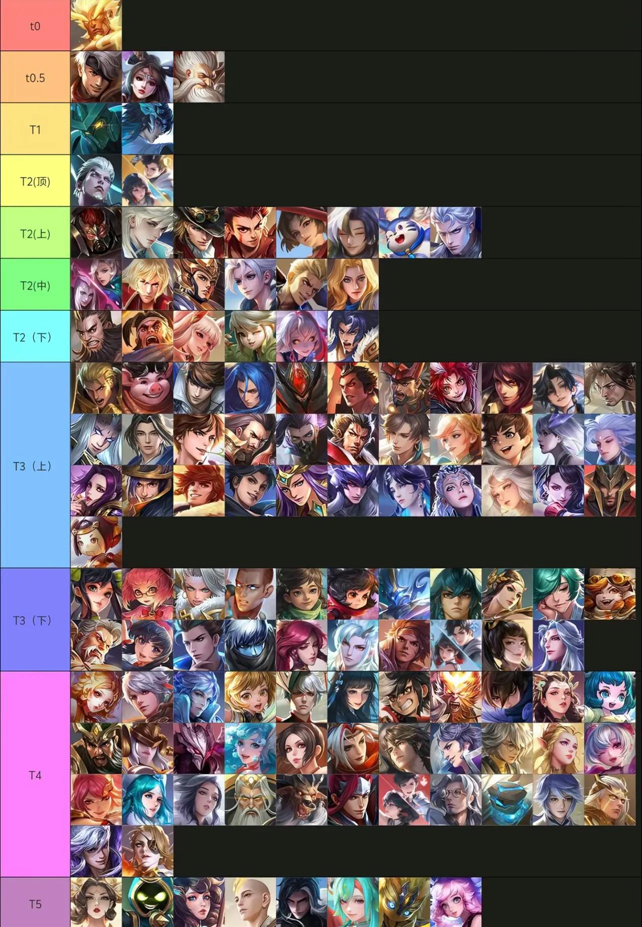 S41赛季单挑什么英雄最强？并不是貂蝉和老夫子！在很多玩家的印象中，老夫子的减