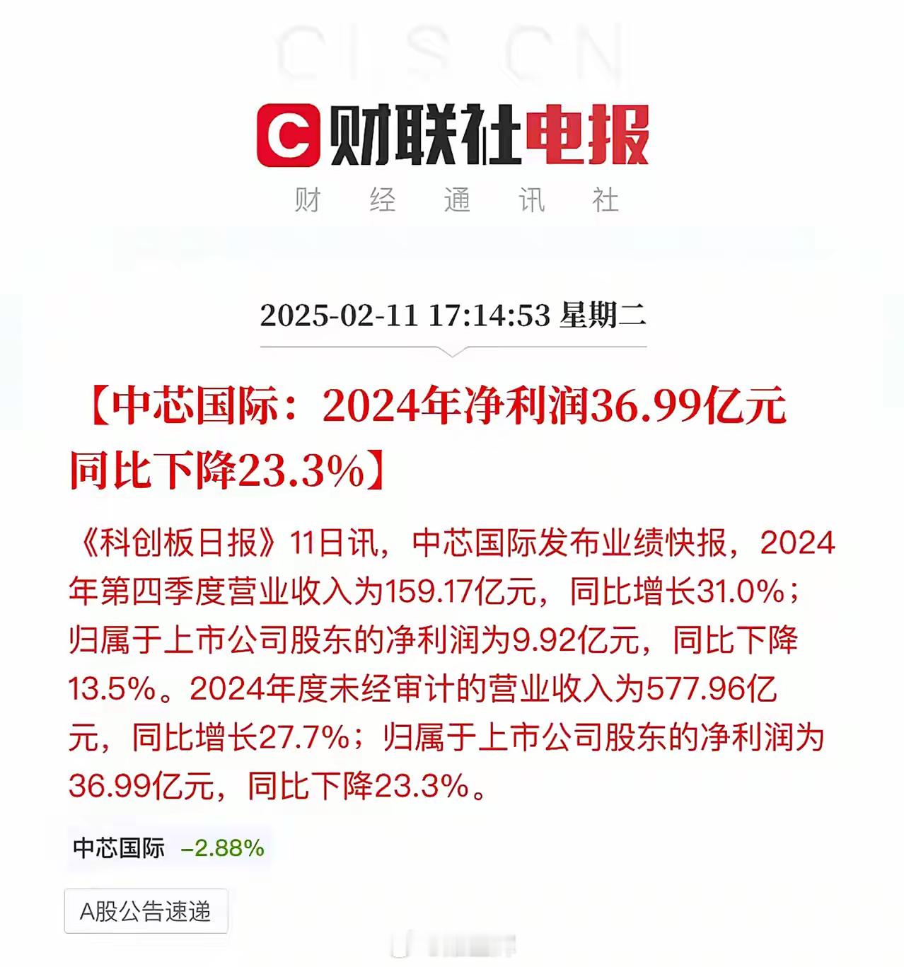 中芯国际业绩出炉，营收大增27%、毛利率18%，四季度营收和毛利率均有提升；净利