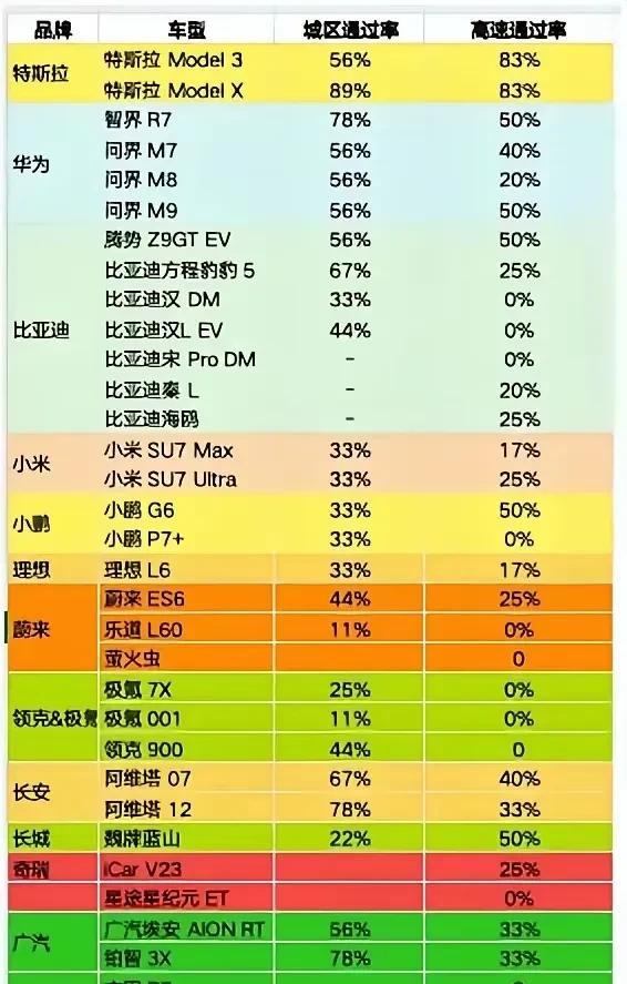 看看德国做的智能驾驶测试排名，再看看“充值帝”的智驾排名。其实很简单，懂车帝觉