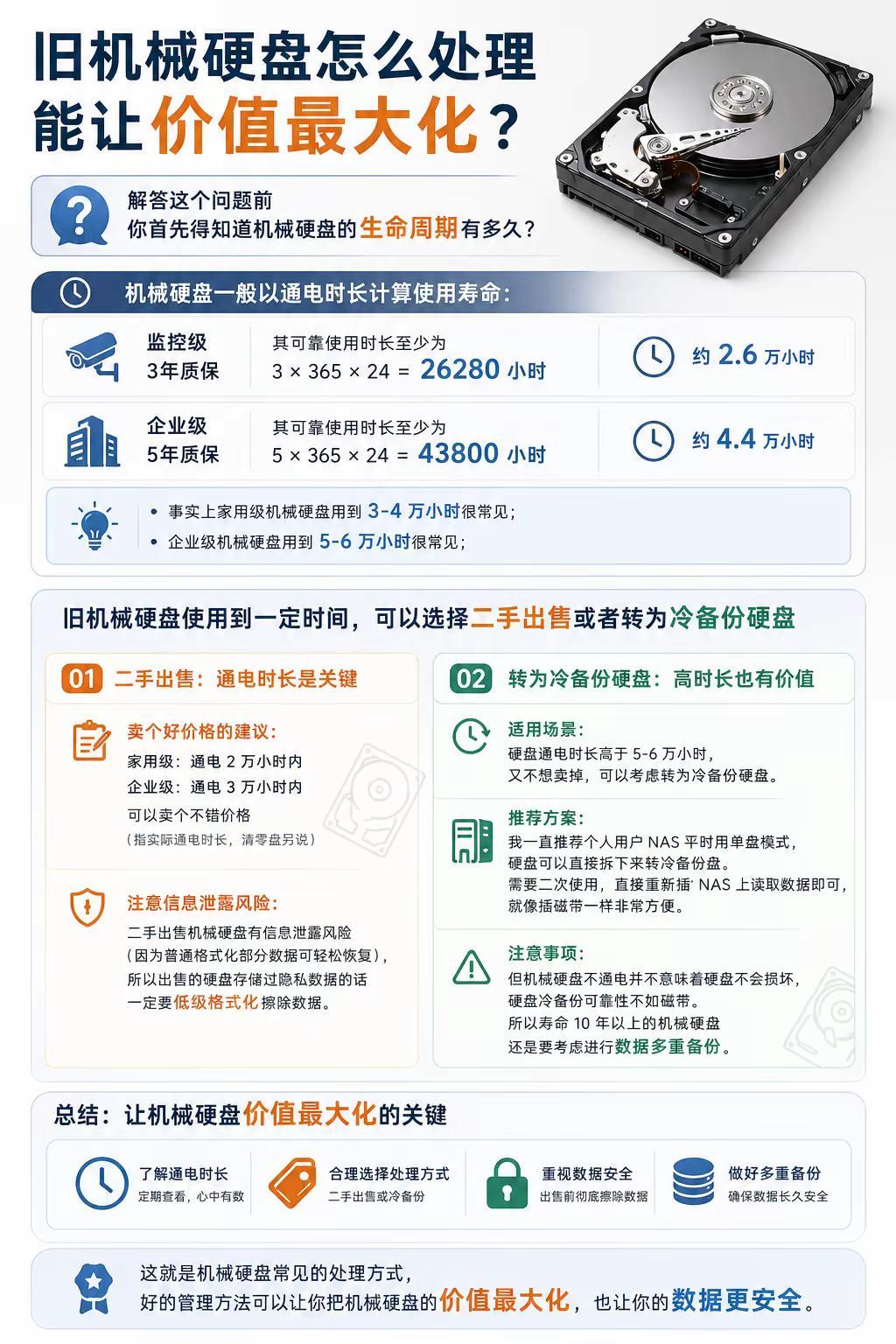 NAS技巧：旧机械硬盘怎么处理最划算？旧机械硬盘怎么处理能让价值最大化？解答这个