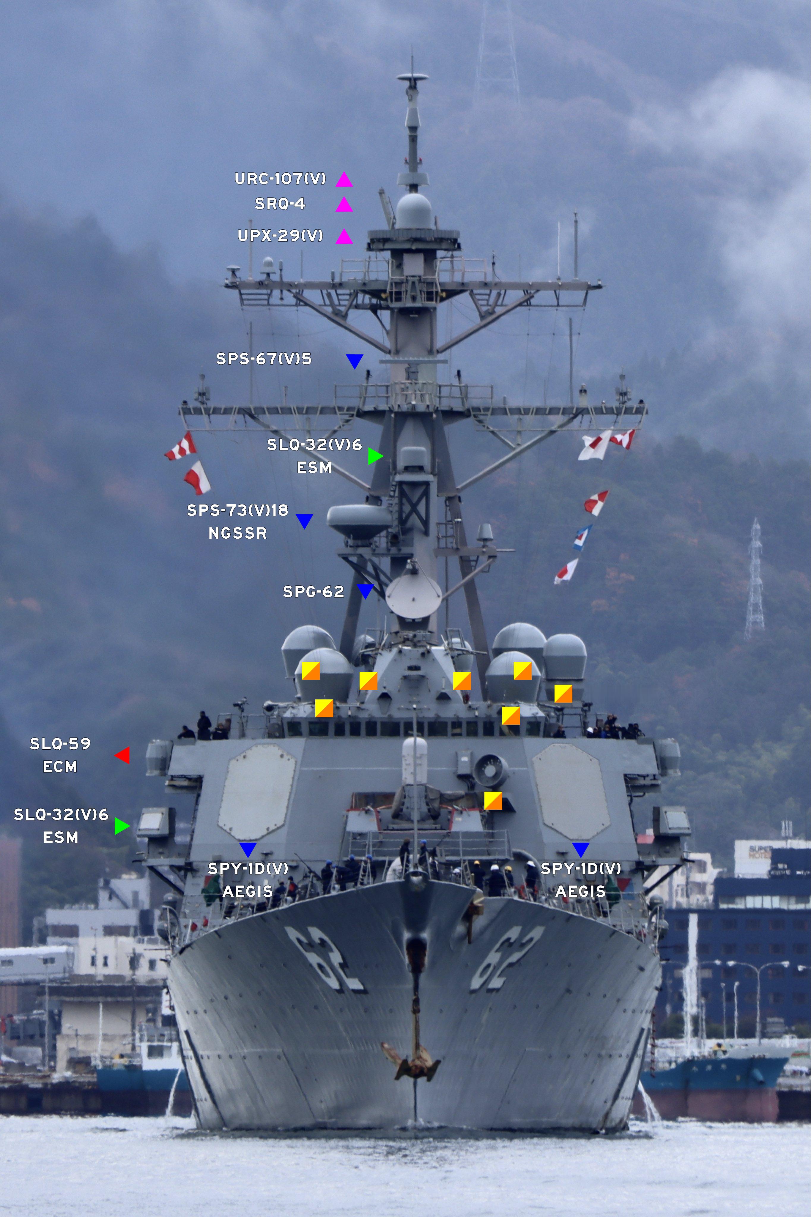 中外舰闻虽然都是宙斯盾级防空导弹驱逐舰设计理念还是有所区别的