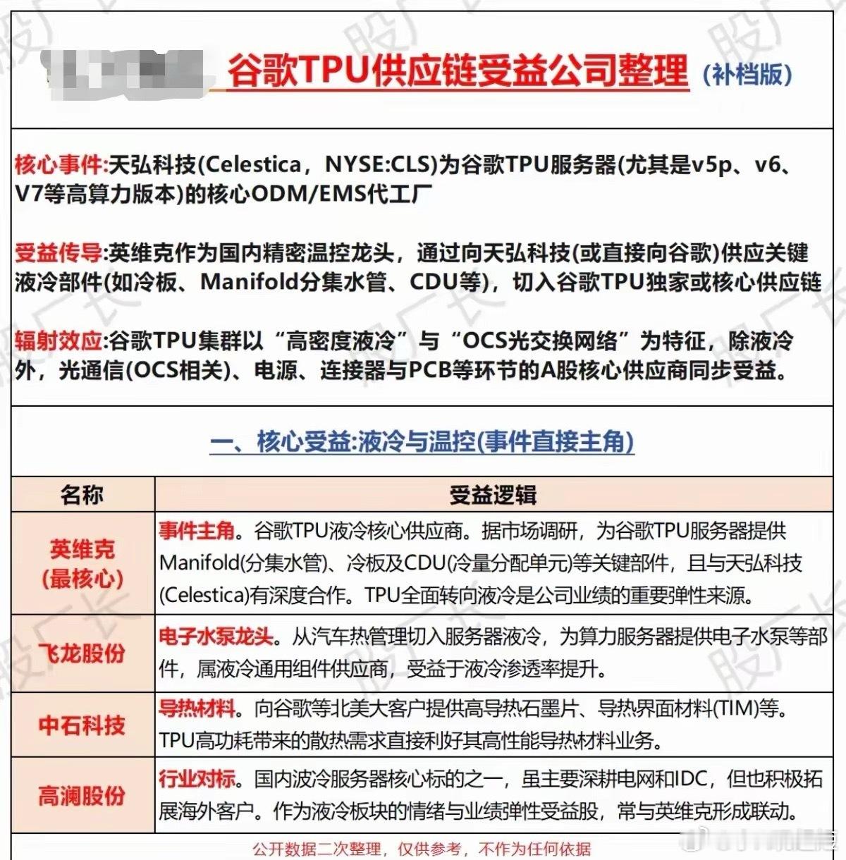 谷歌TPU供应链:受益公司整理！谷歌TPU集群以“高密度液冷”与