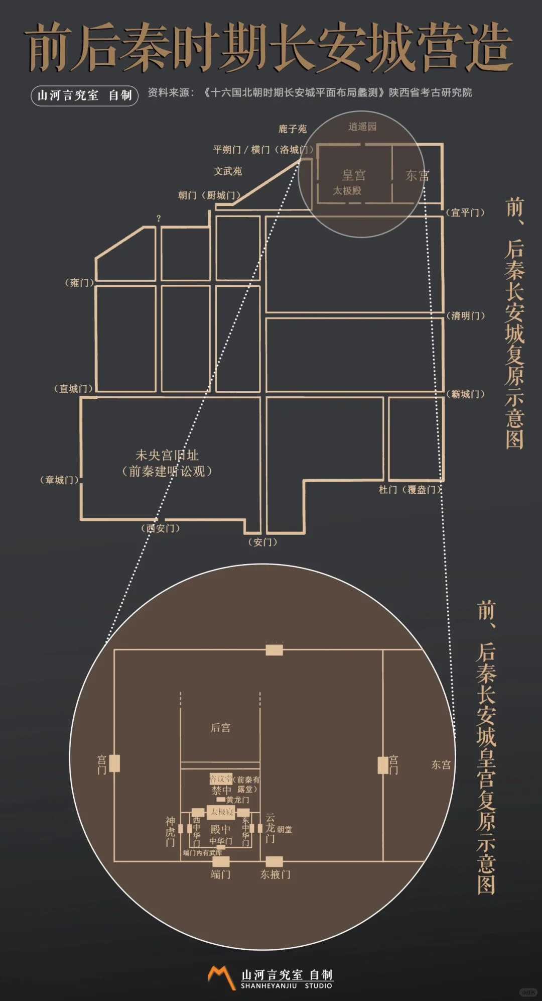 魏晋南北朝时期的长安城