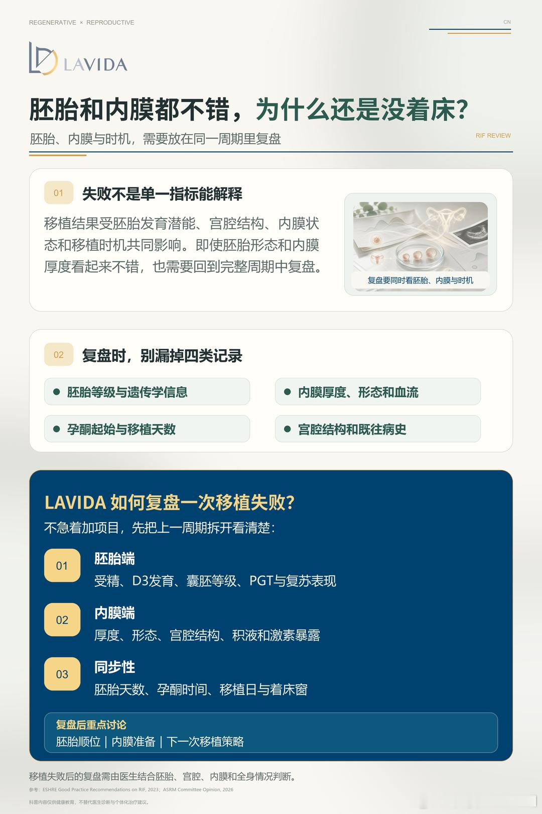胚胎和内膜都不错，为什么还是没着床？在辅助生殖的诊疗中，我们经常遇到充满困惑的准妈妈：“医生，我的胚